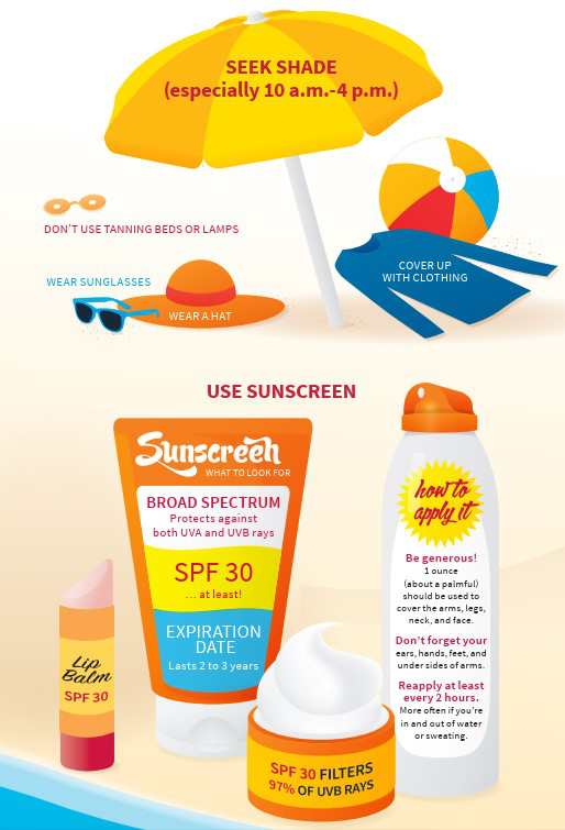 prevent skin cancer_R1