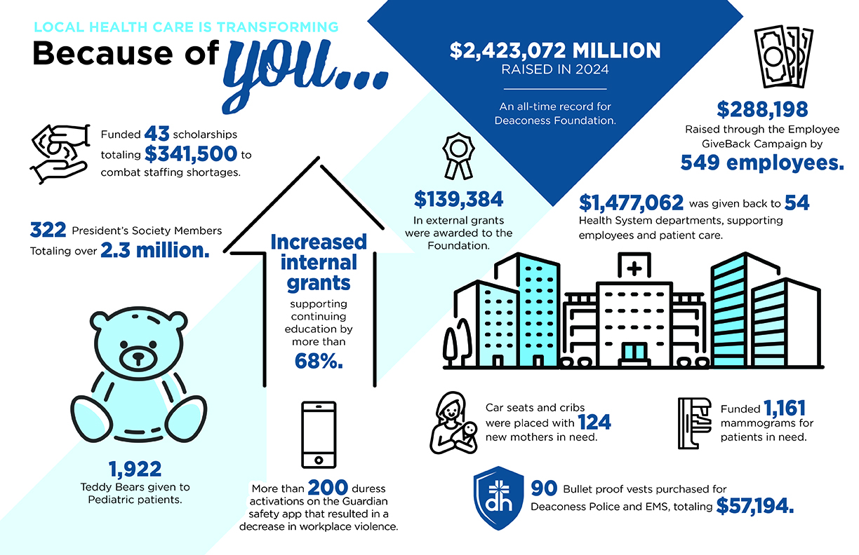 Gifts at Work infographic
