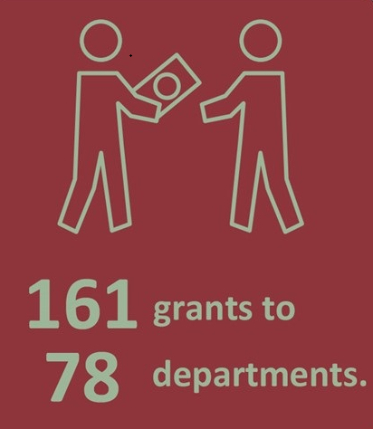 Internal-Grants.PNG Internal-Grants.PNG